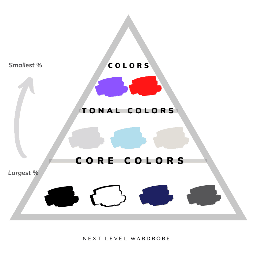 Triangle with various colors within
