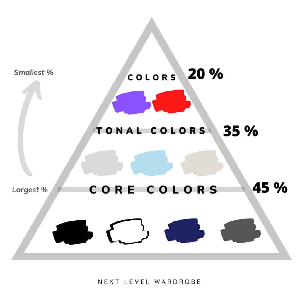 Core Colors Triangle with three sections for colors of a closet