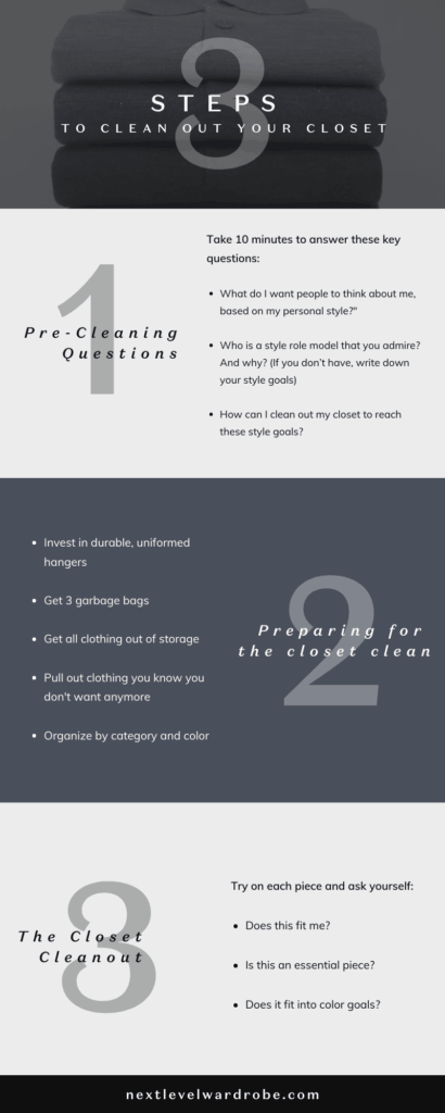 Checklist for how to clean out your closet