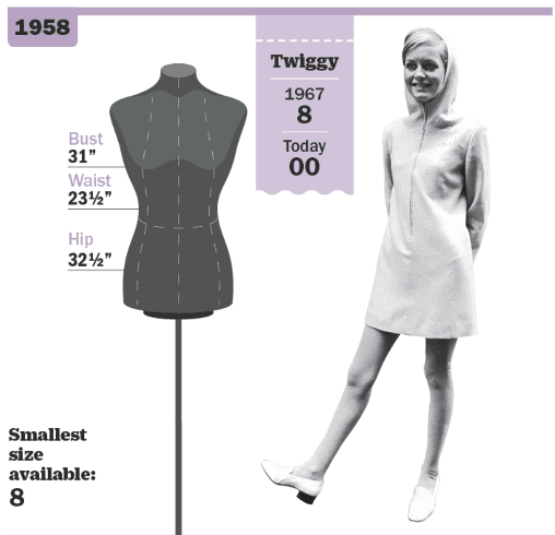 Twiggy vanity sizing