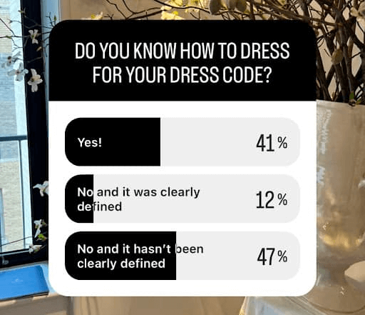 Poll on dressing for your dress code so that you look confident for work 