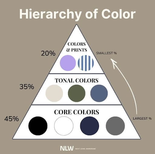 Next Level Wardrobe's hierarchy of color